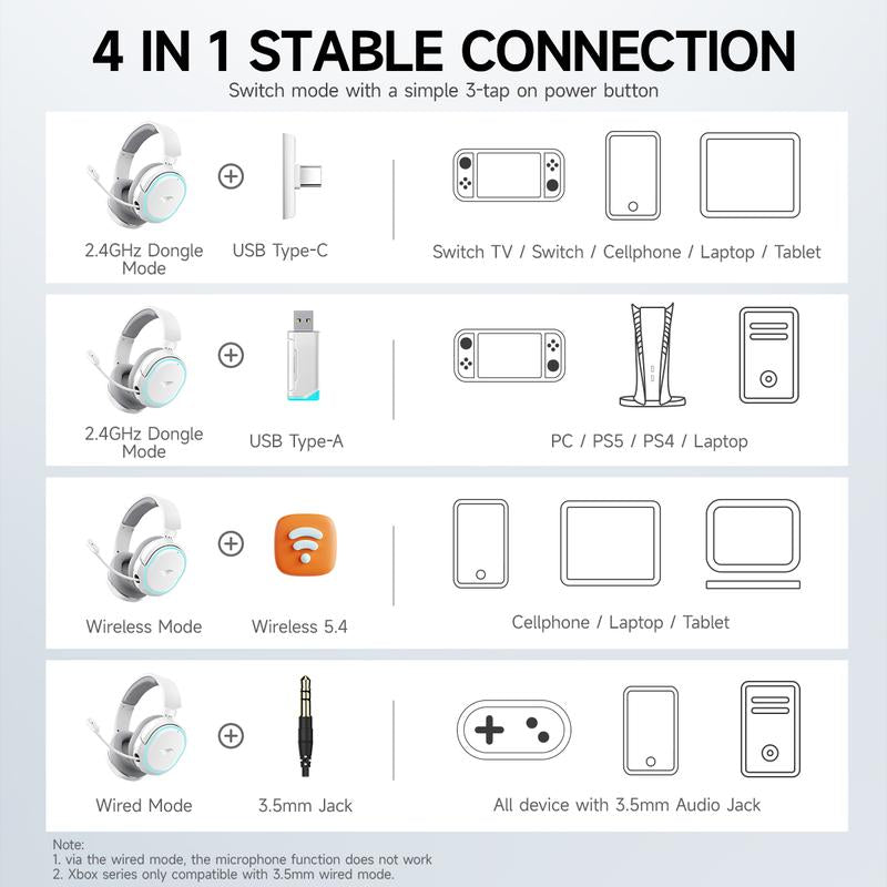 Picun G2 Gaming Headset Version 5.3, 7.1 Surround Sound, 5Ms Low Latency ENC Microphone for PC PS4 PS5 for PC Laptop