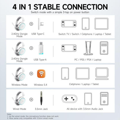 Picun G2 Gaming Headset Version 5.3, 7.1 Surround Sound, 5Ms Low Latency ENC Microphone for PC PS4 PS5 for PC Laptop